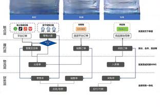 克洛普：我们尽量避免平局，阿森纳本可毫无疑问地取得胜利